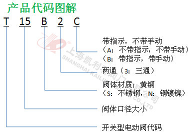 中文產品代碼圖解