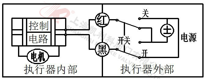 電動微型球閥CR2-01(2 線控制)