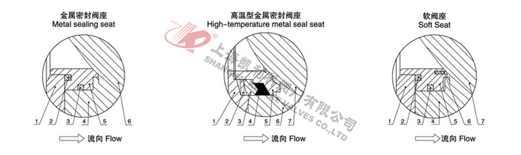 氣動V型球閥閥座密封選型圖
